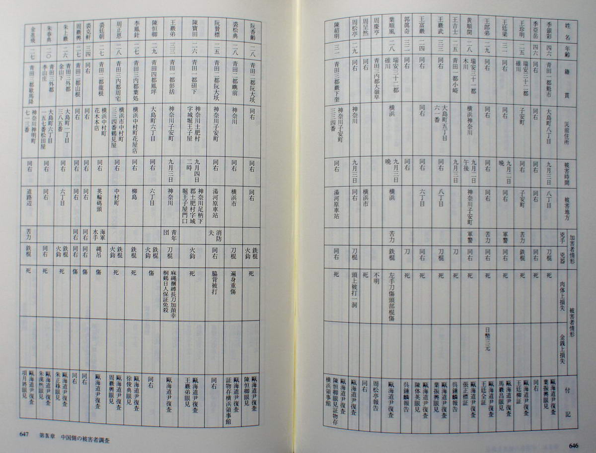 日本关东大地震被杀华工名单-918爱国网
